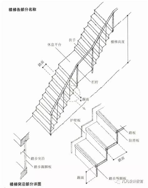 樓梯 法規|相關法條